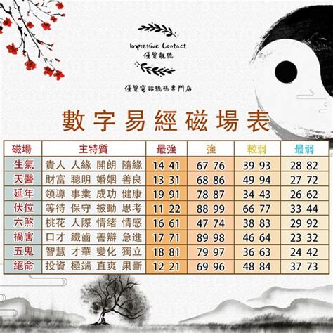 生天延號碼|數字易經是什麼？12個問題解答所有【數字易經】內容